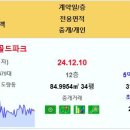 구미시 도량롯데캐슬골드파크 3.9억 문성파크자이 2.85억 구미옥계우미린 2.4억 구미확장단지골드클래스 2.4억 e편한세상봉곡 구미임은 이미지