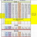 한신대 2026년 10월 31일 토요일 배차일보입니다(배차순번 변경) 이미지