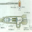 주방용가스기기 이미지