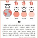 진화수학학원