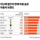 작년 27대 팔린 4억 맥라렌, 다 법인차였다 이미지