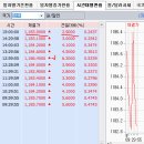 2015년 12월 18일(금) : 이벤트 이후 수급 움직임 주시 이미지