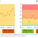 1월23일 삼성동 미세먼지 정보 이미지