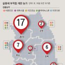 부호유통