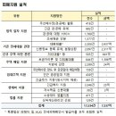 대전 2867 대전일보