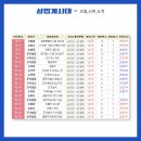 행정용 85 네이버블로그