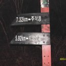 봄산행 전남 강진 주작산(430m) 덕룡산(433m)