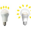 스마트 LED 이미지