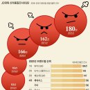 알고보니 - 성동구 성수일로 99 | 알고보니