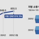 평형 이미지
