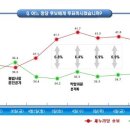 김용민 때문에 야권 참패? 여론조사 결과는 정반대 이미지