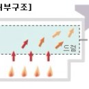 책속의커피