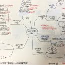 행복교실 이미지