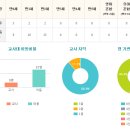 꿈사랑어린이집 이미지
