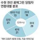 글로벌 경제뉴스(2015.10.15.목) 이미지