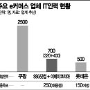 신세계인력 이미지