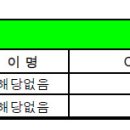 정말 좋은 국산 엔진오일 Kixx PAO1 이미지