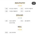 중부빌딩 이미지