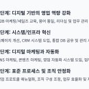 프로테크 이미지