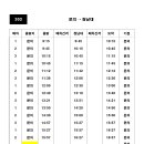 2023 청남대 가을축제 기간 (주말) 시내버스 임시운행 알림 이미지