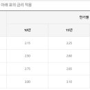 디딤돌부동산중개 이미지