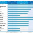 (주)온코소프트 | 씨비에스바이오사이언스(CBSbioscience) 기업분석 / CBSbio / CBS바이오 / CBS바이오사이언스