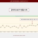 뉴로동물의료센터 이미지