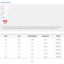 찬앤건스공인중개사사무소 이미지