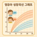 영양-12)영양군 서부리 162-1 | 네이버 아기 성장발달계산기 예상키 계산 활용방법 정리