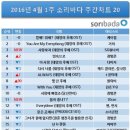 소리바다 이미지