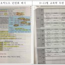 2025학년 경기 합격자 손ㅇ정쌤 #ISTJ #인강합격 #개론서필기 #암기방법 이미지