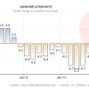 일본의 인플레이션 이미지
