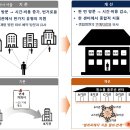 원스톱솔루션 이미지