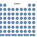 2011 칭한모 송년회 참가 인원 및 좌석 배치도 이미지