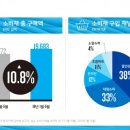 대한민국 마켓(korea market) 네이버블로그