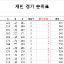 11월1일 동한에이스 이미지