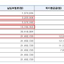 해지환급금미지급형 보험이란? 이미지