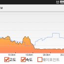 추사교차로 1 이미지