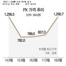 여천인력 이미지