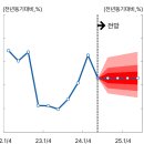 경제전망 분기경로의 공개 배경과 기대효과 이미지