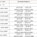 대산자동차㈜ 네이버블로그