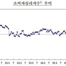 지수통상