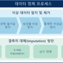 (주)지디에스 이미지
