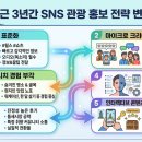 (주)나노인터렉티브 | SNS 관광홍보 전략의 흐름(최근 3년)