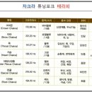 차크라