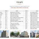 건원건설(주) 이미지