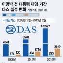 에스디하이텍 이미지