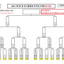 원당구클럽 이미지