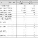 (주)씨엠디엘 - 12908 | (주)씨엠디엘