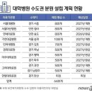 위례 길병원 무산:대학병원 적자,6600병상 수도권분원 설립제동 이미지